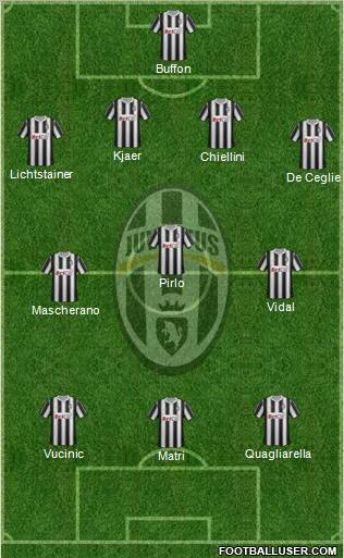 Juventus Formation 2011