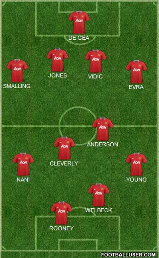 Manchester United Formation 2011