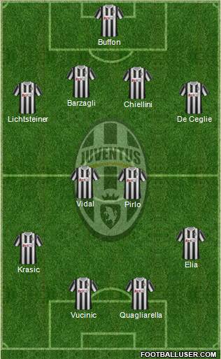 Juventus Formation 2011