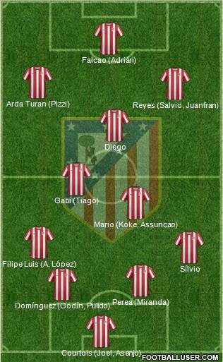 C. Atlético Madrid S.A.D. Formation 2011