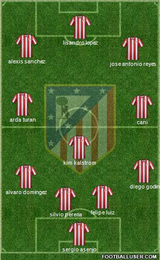 C. Atlético Madrid S.A.D. Formation 2011