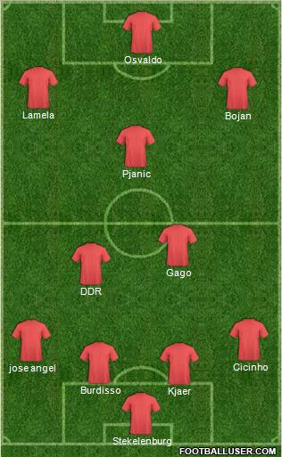 Europa League Team Formation 2011