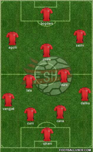 Albania Formation 2011