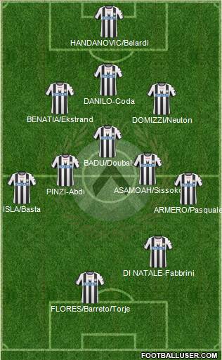 Udinese Formation 2011