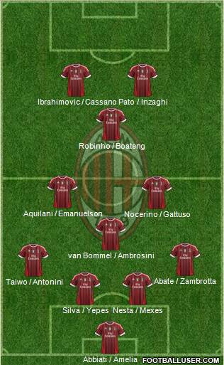 A.C. Milan Formation 2011