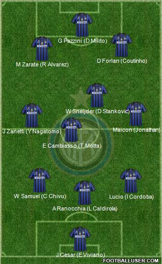 F.C. Internazionale Formation 2011