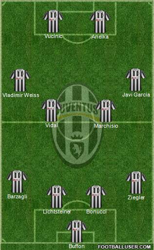 Juventus Formation 2011