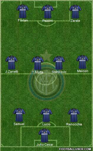 F.C. Internazionale Formation 2011