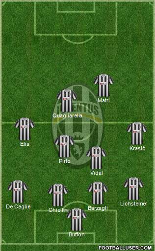 Juventus Formation 2011