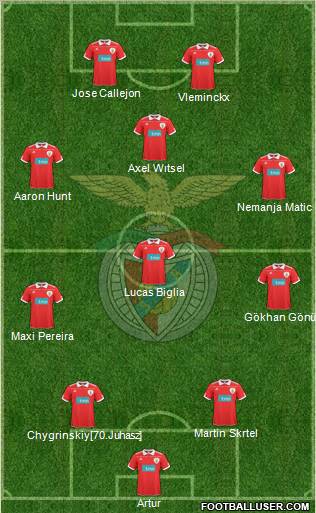 Sport Lisboa e Benfica - SAD Formation 2011