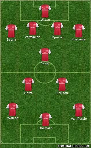 Arsenal Formation 2011