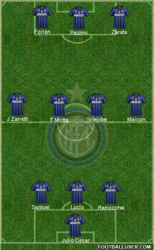 F.C. Internazionale Formation 2011