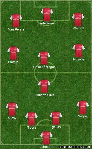 Arsenal Formation 2011