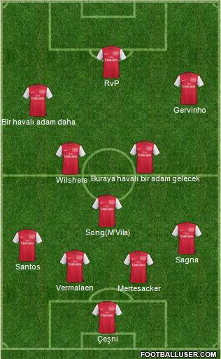 Arsenal Formation 2011