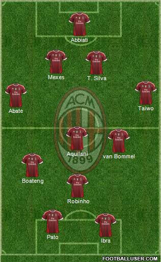 A.C. Milan Formation 2011