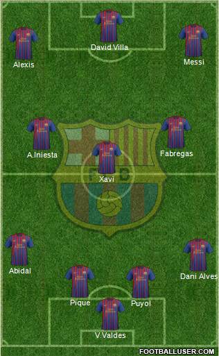 F.C. Barcelona Formation 2011