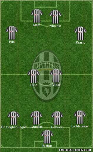 Juventus Formation 2011