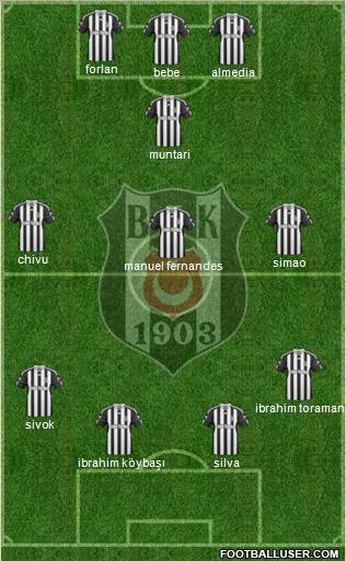 Besiktas JK Formation 2011