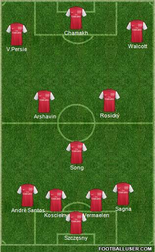 Arsenal Formation 2011