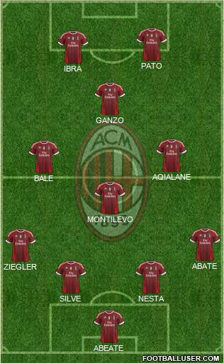 A.C. Milan Formation 2011