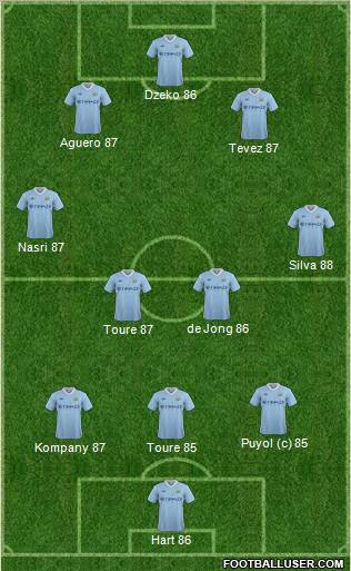 Manchester City Formation 2011