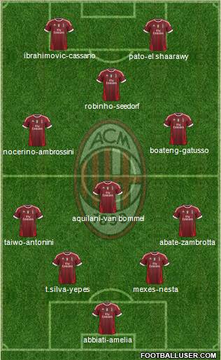 A.C. Milan Formation 2011