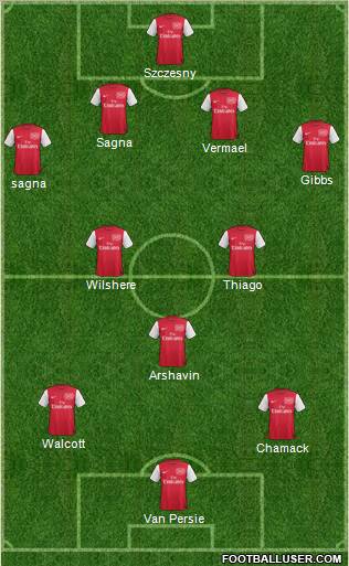 Arsenal Formation 2011