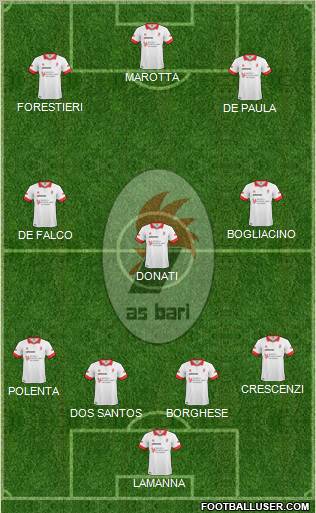 Bari Formation 2011