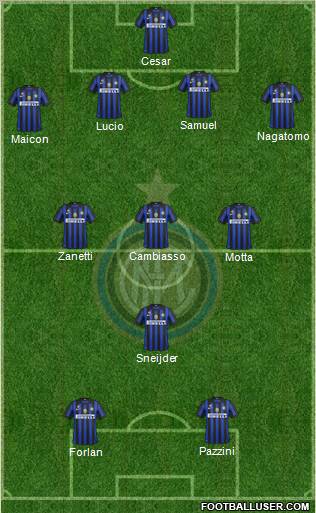 F.C. Internazionale Formation 2011