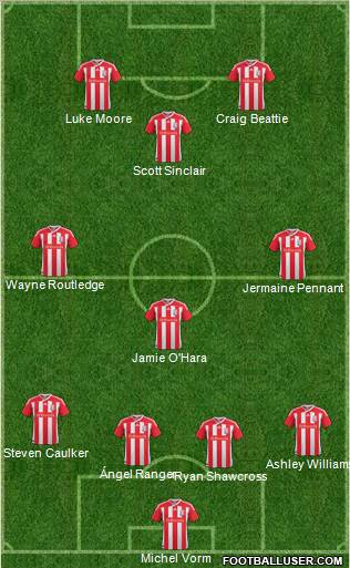 Stoke City Formation 2011