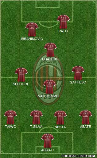 A.C. Milan Formation 2011