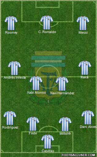 Argentina Formation 2011