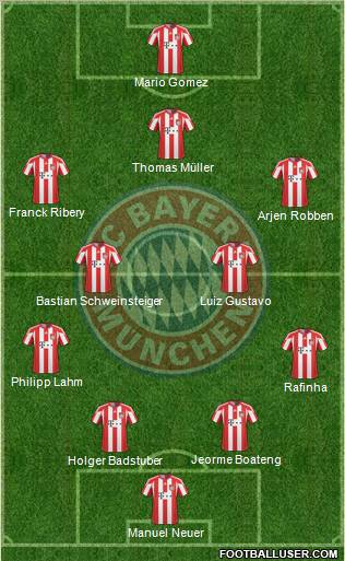 FC Bayern München Formation 2011