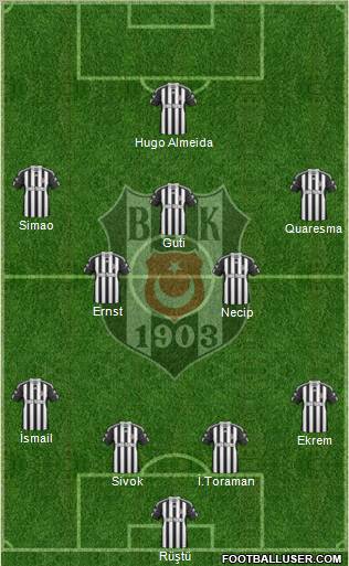 Besiktas JK Formation 2011