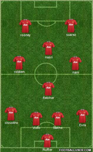 Manchester United Formation 2011