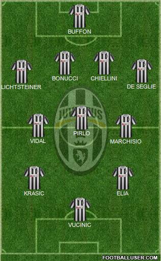 Juventus Formation 2011