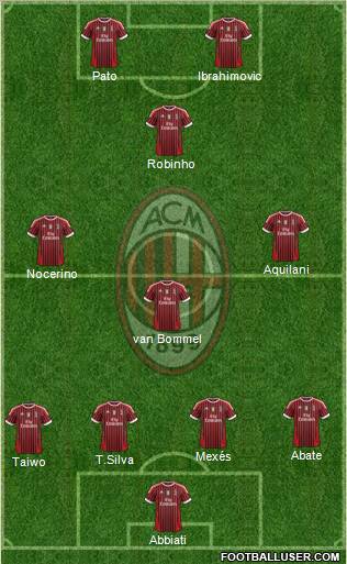 A.C. Milan Formation 2011