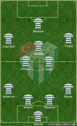 Bursaspor Formation 2011