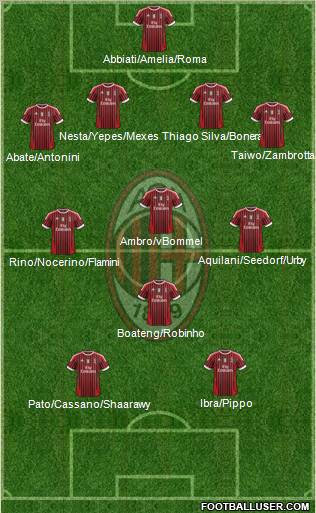 A.C. Milan Formation 2011