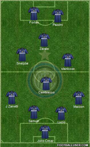 F.C. Internazionale Formation 2011