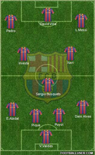 F.C. Barcelona B Formation 2011