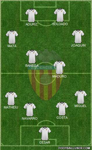 Valencia C.F., S.A.D. Formation 2011