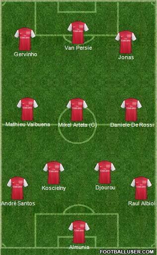 Arsenal Formation 2011