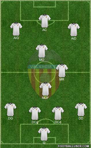 Valencia C.F., S.A.D. Formation 2011