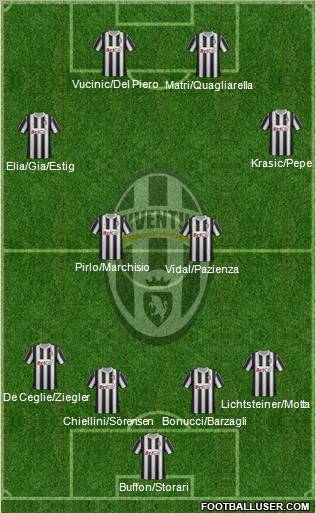 Juventus Formation 2011