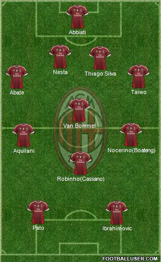 A.C. Milan Formation 2011