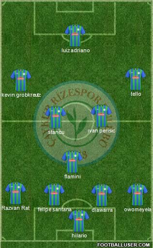 Çaykur Rizespor Formation 2011