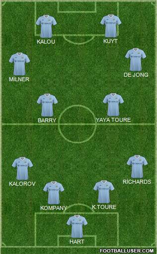 Manchester City Formation 2011