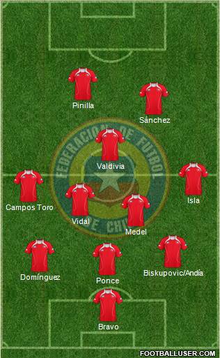 Chile Formation 2011