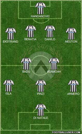 Udinese Formation 2011